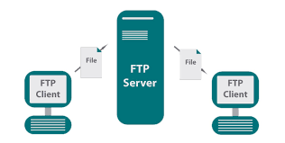 "FTP" picture