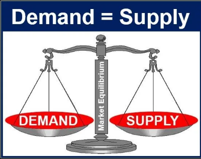 "market equilibrium" picture