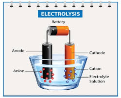 "cathode" picture