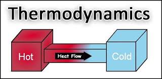 "thermodynamics" picture