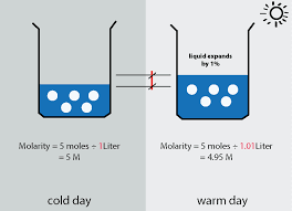 "molarity" picture