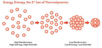 "entropy" picture