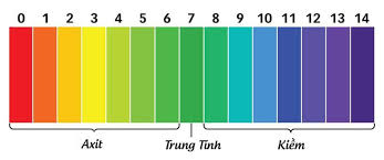 "pH" picture