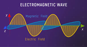 "electromagnetic" picture