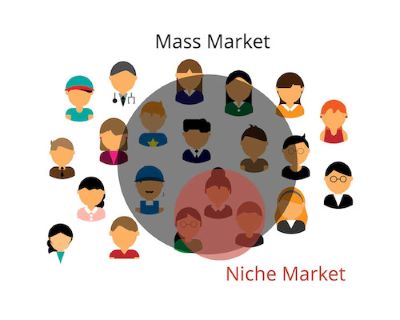 "market niche" picture