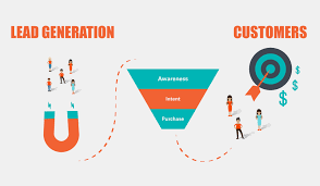 "customer lead generation" picture