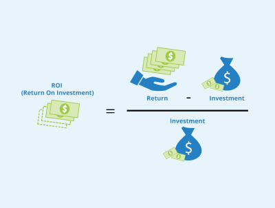 "ROI" picture
