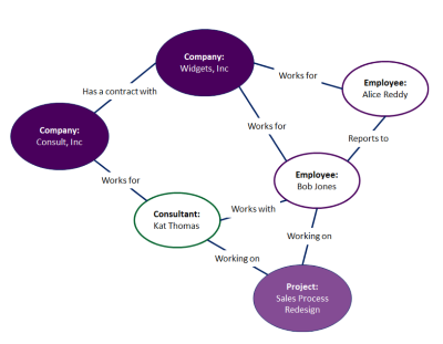 "ontology" picture