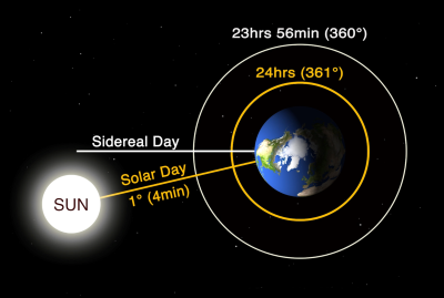 "sidereal" picture