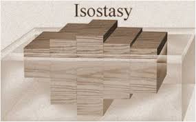 "isostasy" picture