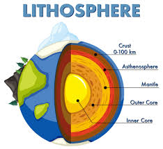 "asthenosphere" picture