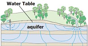 "aquifer" picture