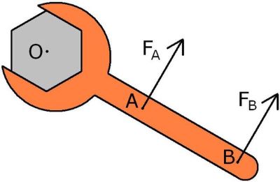 "torque" picture