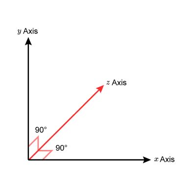 Extream Axis x-axis는 무엇을 의미하나요? | Lingoland 영한 사전
