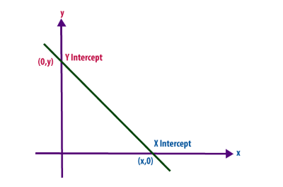 intercept 是什么意思？ | Lingoland 英汉词典